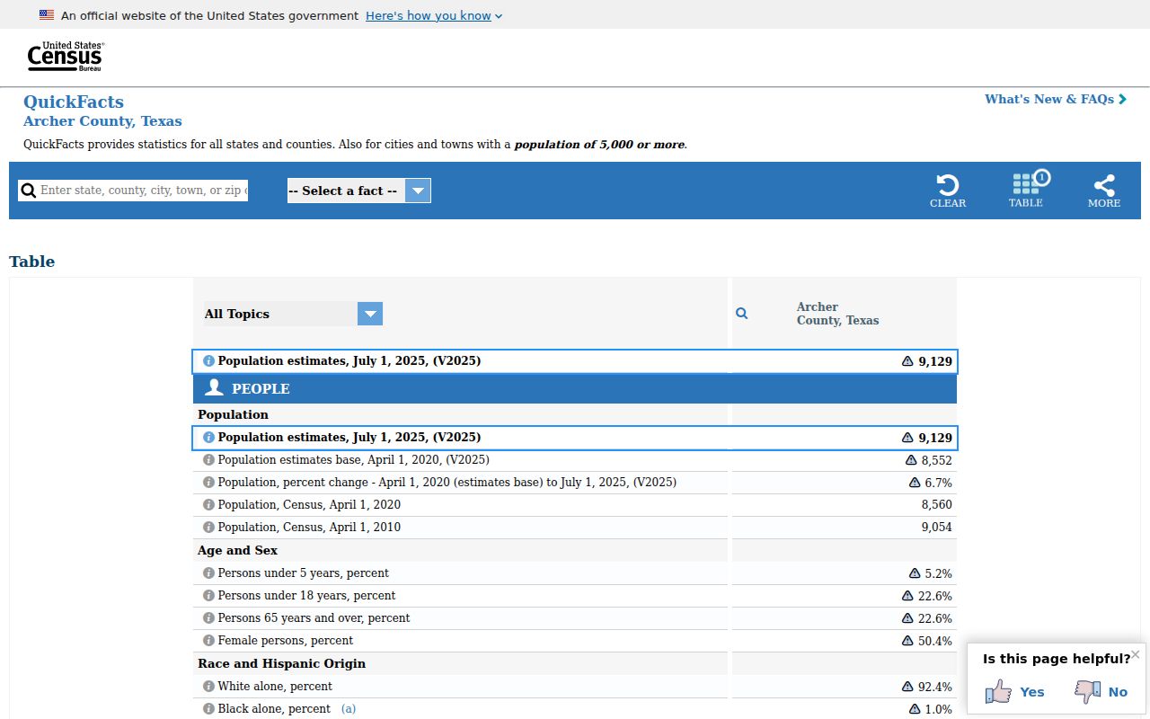 Archer County population context for criminal records access